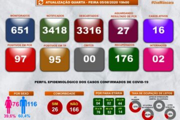 Boletim epidemiológico de Guanambi.