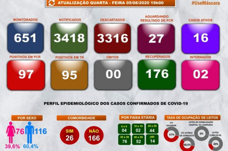 Boletim epidemiológico de Guanambi.