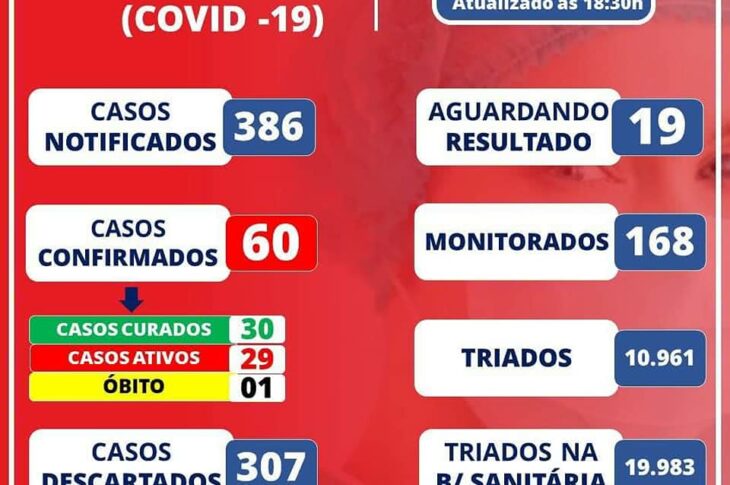 Boletim epidemiológico de Coribe.