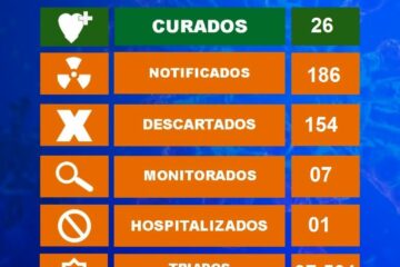 Boletim epidemiológico da secretaria de Saúde de Malhada.