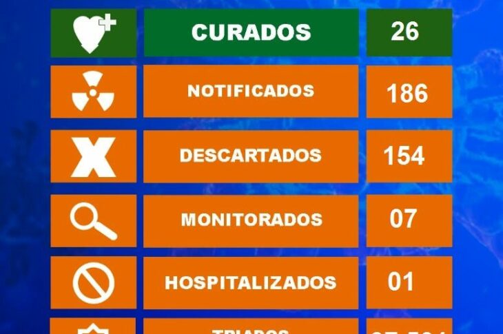 Boletim epidemiológico da secretaria de Saúde de Malhada.
