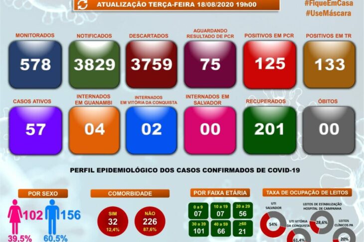 Boletim epidemiológico de Guanambi
