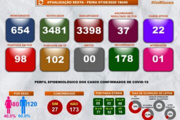 Boletim epidemiológico da Secretaria Municipal de Saúde. Foto: Divulgação.