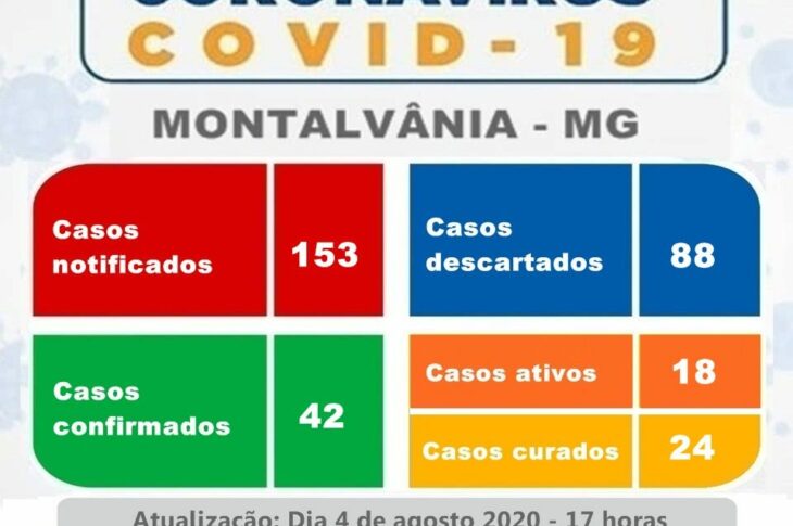 Boletim epidemiológico de Montalvãnia