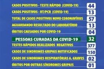 Boletim epidemiológico de Carinhanha. Foto: divulgação.