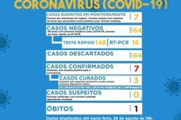 Boletim de Serra do Ramalho.