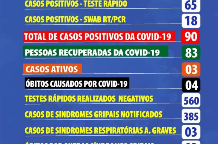 Boletim epidemiológico de Carinhanha