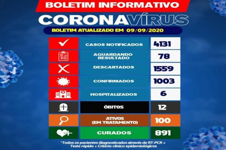 Boletim epidemiológico de Brumado.