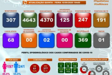 Boletim epidemiológico de Guanambi.