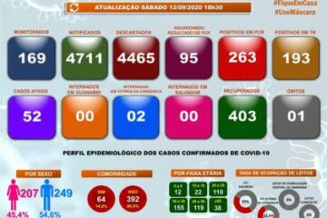 Boletim epidemiológico de Guanambi.