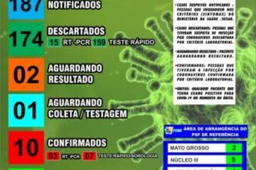 Boletim da Secretaria de Saúde de Sebastião Laranjeiras.