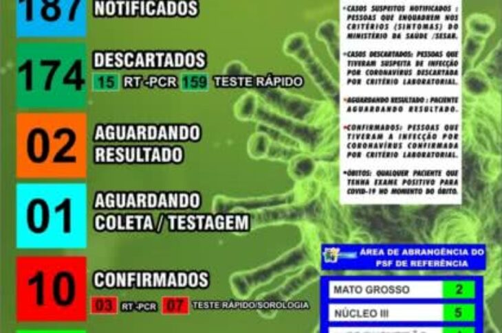 Boletim da Secretaria de Saúde de Sebastião Laranjeiras.