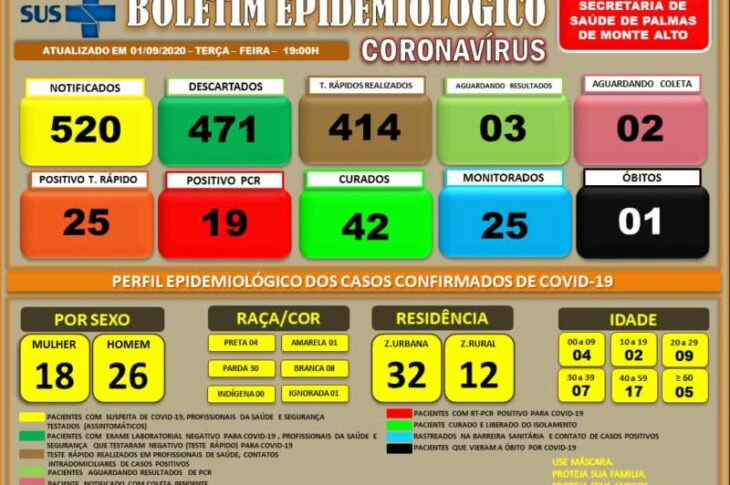 Boletim de Palmas de Monte Alto.