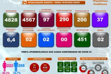 Boletim de epidemiológico de Guanambi.