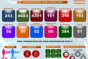 Boletim epidemiológico de Guanambi