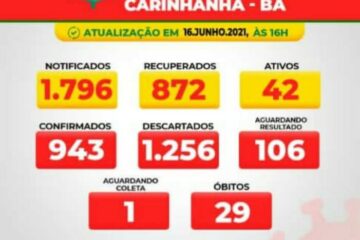 Boletim de Carinhanha