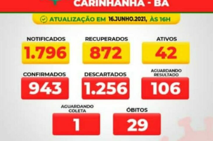 Boletim de Carinhanha