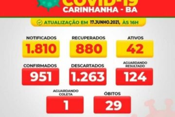 Boletim de Carinhanha