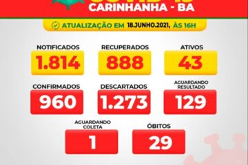 Boletim de Carinhanha