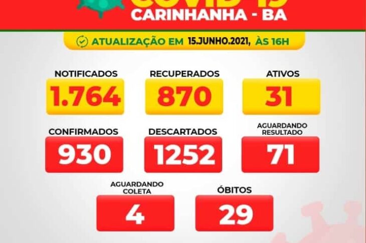 Boletim de Carinhanha