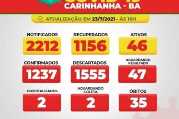 Boletim de Carinhanha