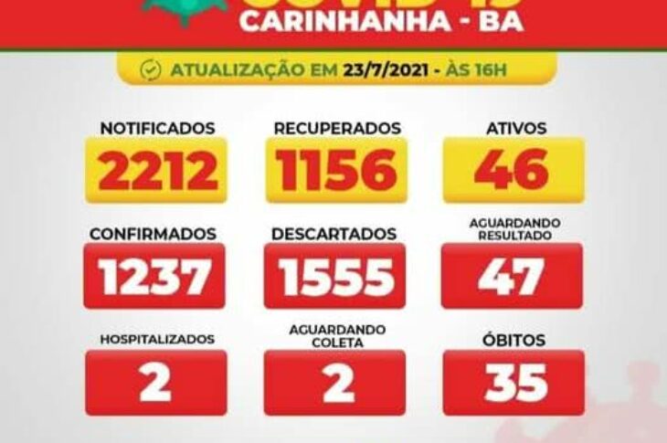 Boletim de Carinhanha