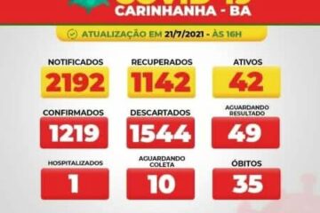 Boletim de Carinhanha