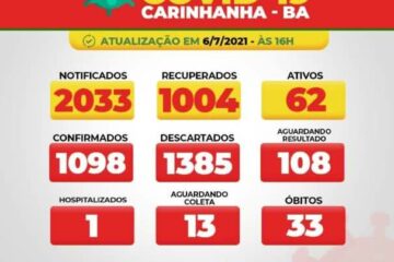 Boletim de Carinhanha