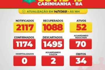 Boletim de Carinhanha