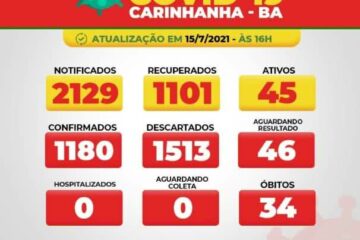 Boletim de Carinhanha