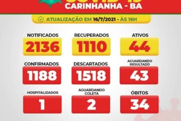 Boletim de Carinhanha