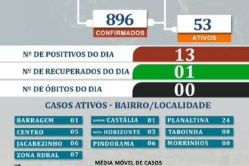 Boletim atualizado de Iuiú