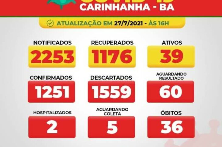 Boletim de Carinhanha