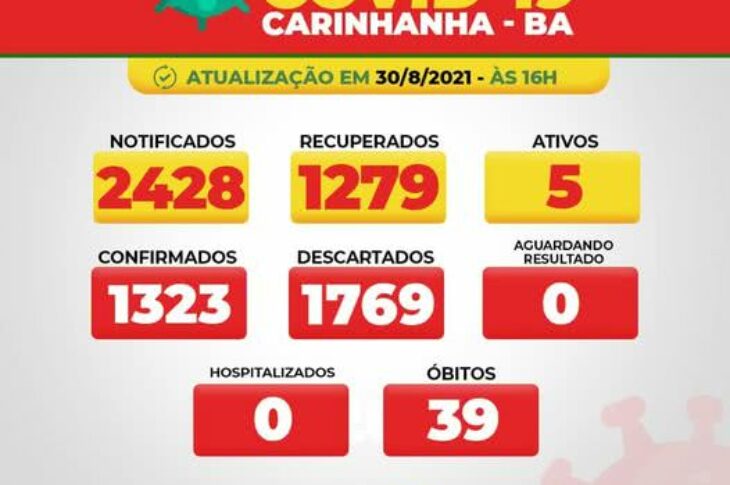 boletim de Carinhanha