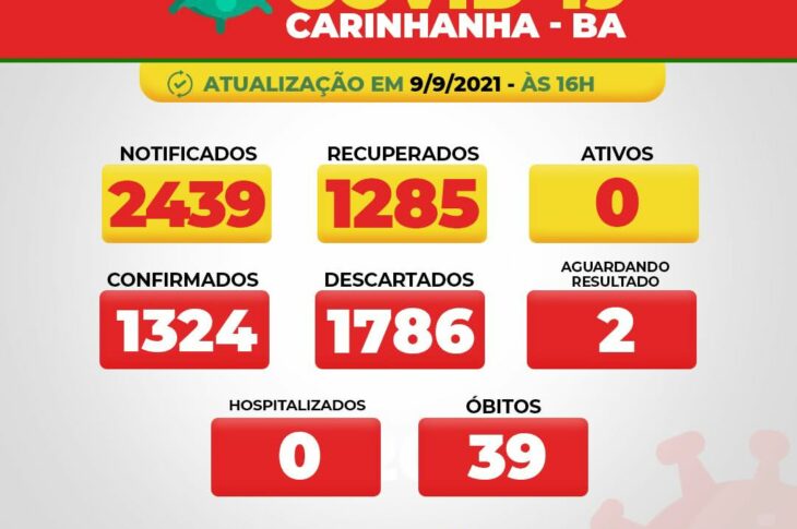 Boletim de Carinhanha