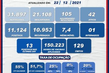 Boletim Covid-19 em 22 de dezembro de 2021