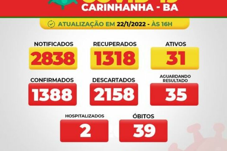 Boletim de sábado,22 de janeiro. Foto: Secretaria de Saúde.