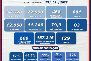 Boletim de Guanambi, sábado, 15 de janeiro. Foto: Secretaria de Saúde.