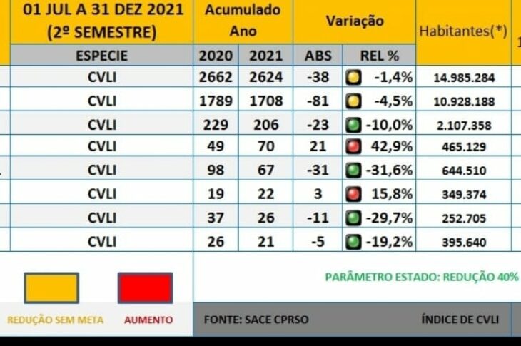 Dados do 17º BPM de Guanambi. Foto: 17º BPM.