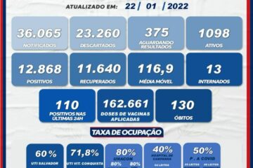 Boletim de Guanambi, 22 de janeiro de 2022. Foto: Secretaria de Saúde.