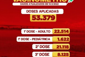 Vacinômetro de Carinahnha. Foto: Secretaria de Saúde.