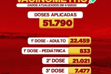 Vacinômetro de Carinhanha. Foto: Secretaria de Saúde.