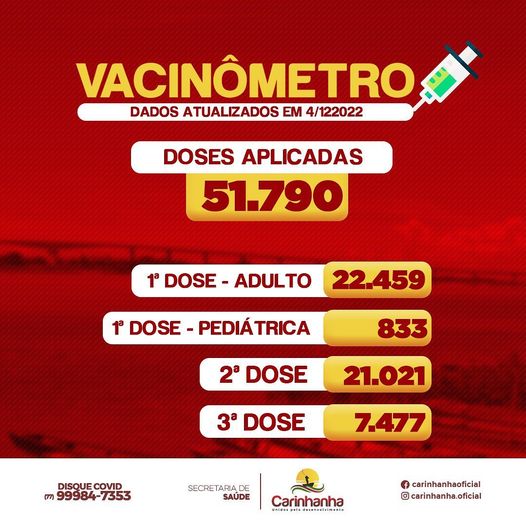 Vacinômetro de Carinhanha. Foto: Secretaria de Saúde.