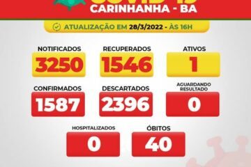 Novo caso de Covid-19 é registrado em Carinhanha: Foto: reprodução Secretaria de Saúde.