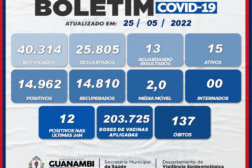 Boletim da Covid-19. Foto: reprodução Secretaria Municipal de Saúde de Guanambi