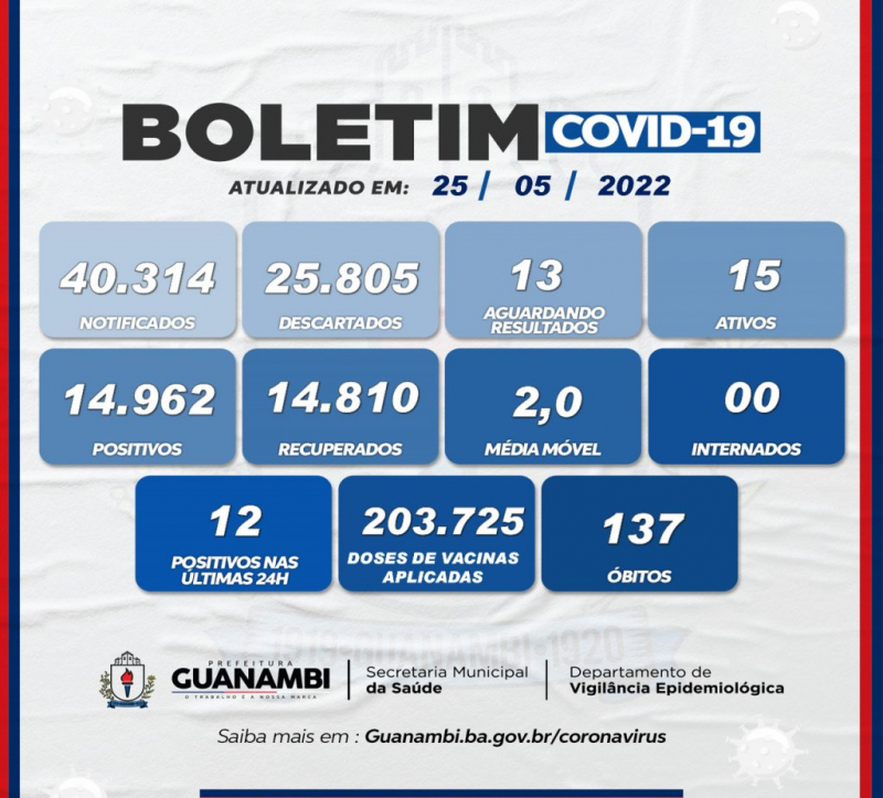 Boletim da Covid-19. Foto: reprodução Secretaria Municipal de Saúde de Guanambi
