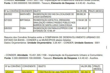 Convênio firmado. Foto: reprodução DOE