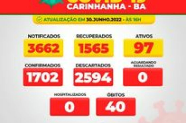 Carinhanha registra 47 casos de Covid-19 nesta quinta-feira, 30 de junho. Foto: reprodução Secretaria de Saúde.