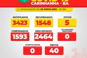 Carinhanha tem cinco casos ativos de Covid-19. Foto: Secretaria de Saúde