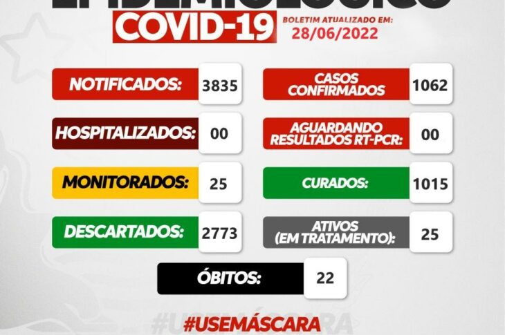 Boletim da Covid-19, 29 de junho. Foto: reprodução da Secretaria de Saúde